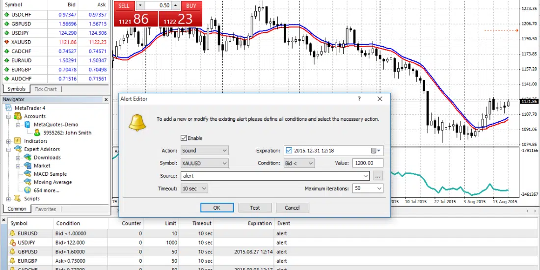 trader sur Metatrading 4