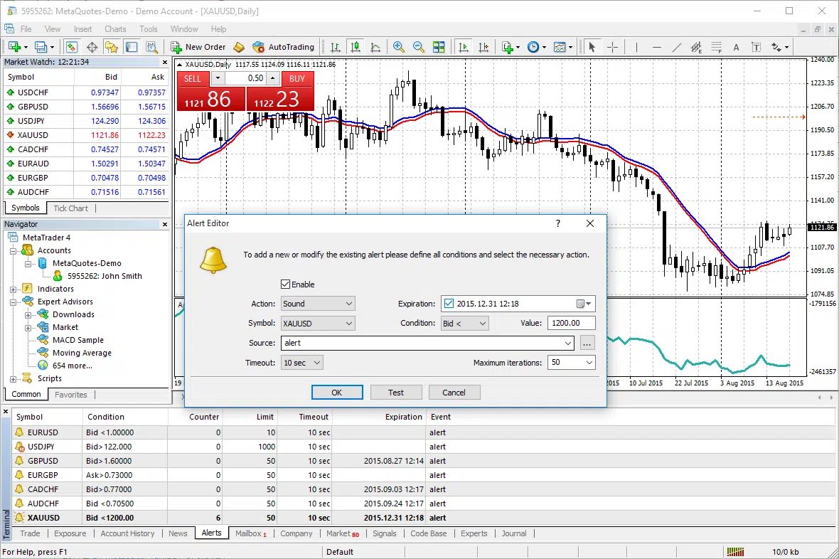 trader sur Metatrading 4